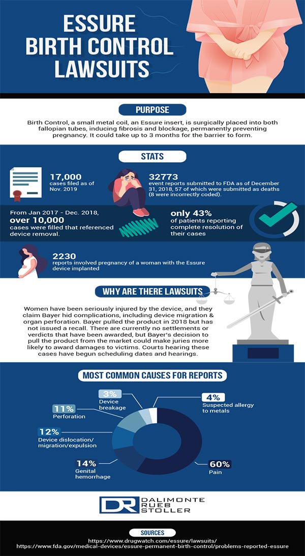 Essure Lawsuit Dalimonte Rueb Stoller 100 Free Consultation