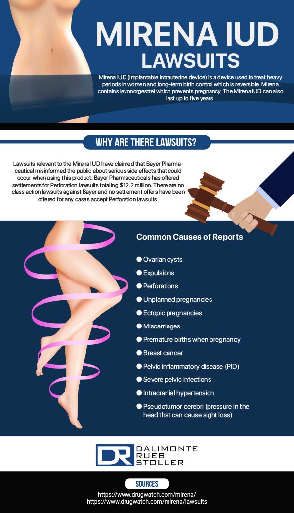 Mirena IUD Lawsuit | Recognized Best Attorneys